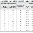 돌아온 유동성과 돌아가는 순환매 이미지