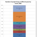 Poverty Around The World 이미지