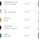 뽑튜브 네이버블로그