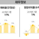 참인애드