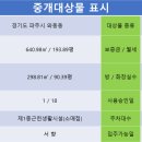 월드114공인중개사사무소 이미지