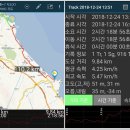 해파랑길 펜션 민박 | 해파랑길43코스,하조대해변-수산항(2018.12.24)