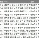 경원씨앤에스 이미지