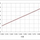 Hopping의 이론과 기법 3편 (비터링 마지막편) 이미지