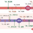 한아름슈퍼 네이버블로그