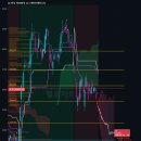 티앤티기술 | 에이티앤티 주가 전망, AI 차트와 빗각 분석