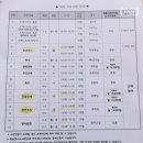 마장초등학교유치원 이미지