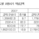 치솟는 ‘장기보험사기’… 민관합동 절실 이미지