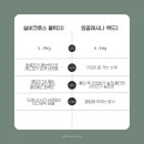 대동씨코아상가시장 | 실버크로스 클릭2.0 기내반입유모차 초경량유모차 잉글레시나 퀴드3 베이비하우스 창원점