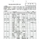 11월8일 수성푸르지오리버센트 이미지