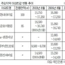 평창동계 '3수'···도내 부동산 들썩일까? 이미지