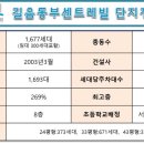 길음롯데캐슬공인중개사사무소 이미지