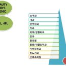 가양역 9번출구 이미지