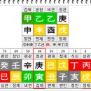 용신