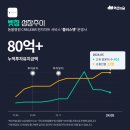 에스제이 헬스케어 이미지