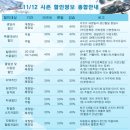 양지-12 이미지