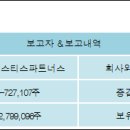 (주)피스티스 전자신문