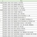 ABC김광우소아청소년과의원 네이버블로그
