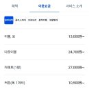 삼성프로세탁 네이버블로그