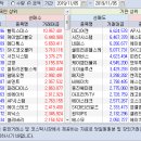 2019.11.05.(화) 외국인/기관 매매동향 이미지