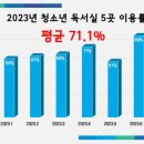 답십리2청소년독서실 이미지
