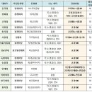 [2023 수시] '경제학과' 인서울 대학 교과전형으로 합격하는 법! 이미지