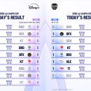 은하조이아트