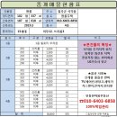 구미 국가3공단 LG기숙사 인근 최신축 원룸매매 이미지