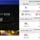 월영 공인중개사사무소 이미지