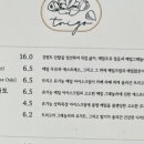 트리고(trigo) 이미지