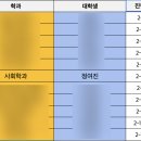 판교고등학교 | [출강] 숙지고등학교 멘토링 후기 / 달꿈 스터디 콘서트, 사회학과 출강 후기, 입시 멘토링 PPT