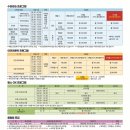 (주)동아스포츠수영장 이미지