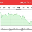(주)성인석유