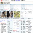 면목동-140 Daum카페