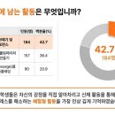 기쁨교육연구소 | 학생들이 가장 기억한 마음 톡톡 심리코칭 특강 후기 설문 결과로 본 감정교육·소통교육·강점찾기의 의미