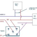 LPG원격시동 경보기 장착실패및 약간의 팁?(조언좀 해주세요~) 이미지