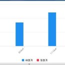 반도1번지공인중개사사무소 이미지