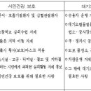 대기오염전광판12 이미지