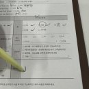 괴정3동-1 | 부산 사하 | ‘온아이’ 눈을 뜨게해준 곳. 속눈썹펌 잘해요((연말이벤트 중))