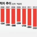 호랑이무역
