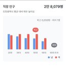 장태일내과의원 이미지