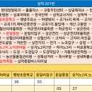 교가5리 이미지