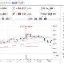 주식회사정도공업사 티스토리