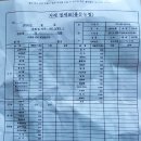 2020 용문 육모시장 개장 안내 이미지