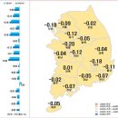 대전‧세종‧충남 아파트값 하락폭 확대...거래량 감소 영향 이미지