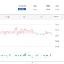 대주기술주