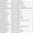 여주청안공인중개사무소 | 여주부동산