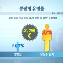 당뇨와 콩팥병(생로병사의 비밀 2015-2-25) 이미지