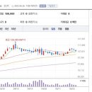 에스엔에이치코리아