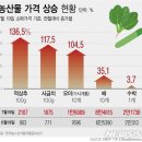 도깨비축산 - 고양시 일산서구 덕이로 30-24 | 도깨비축산